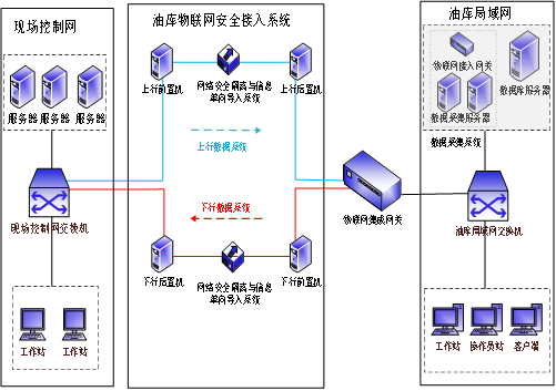 上行后置机产品资料 ANTIUM-IoTSrv-ULR-1000